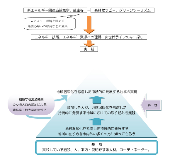 学ぶ交流事業の概要の画像