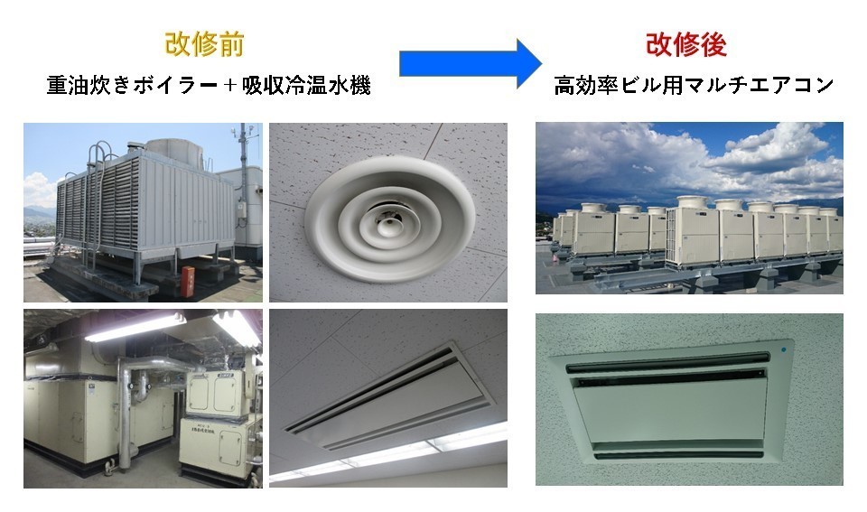 カーボン・マネジメント強化事業 空調 改修前後