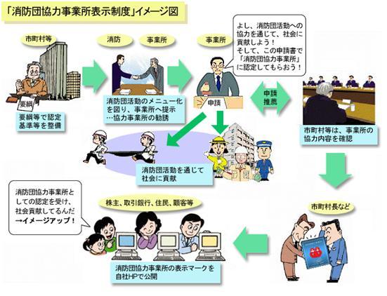 消防団協力事業所表示制度イメージ図