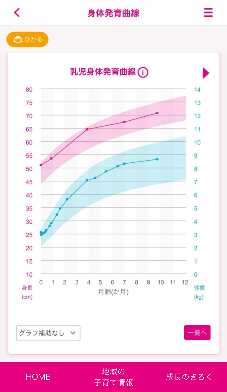 身体発育曲線乳児