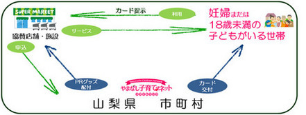 やまなし子育て応援カード