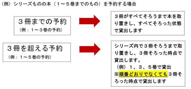 シリーズ本の予約_s