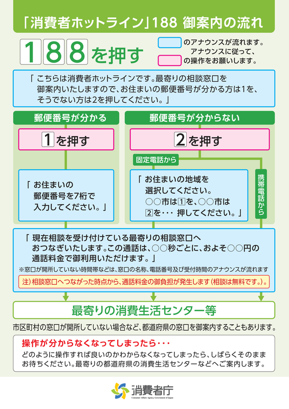 消費者ホットライン188のちらし