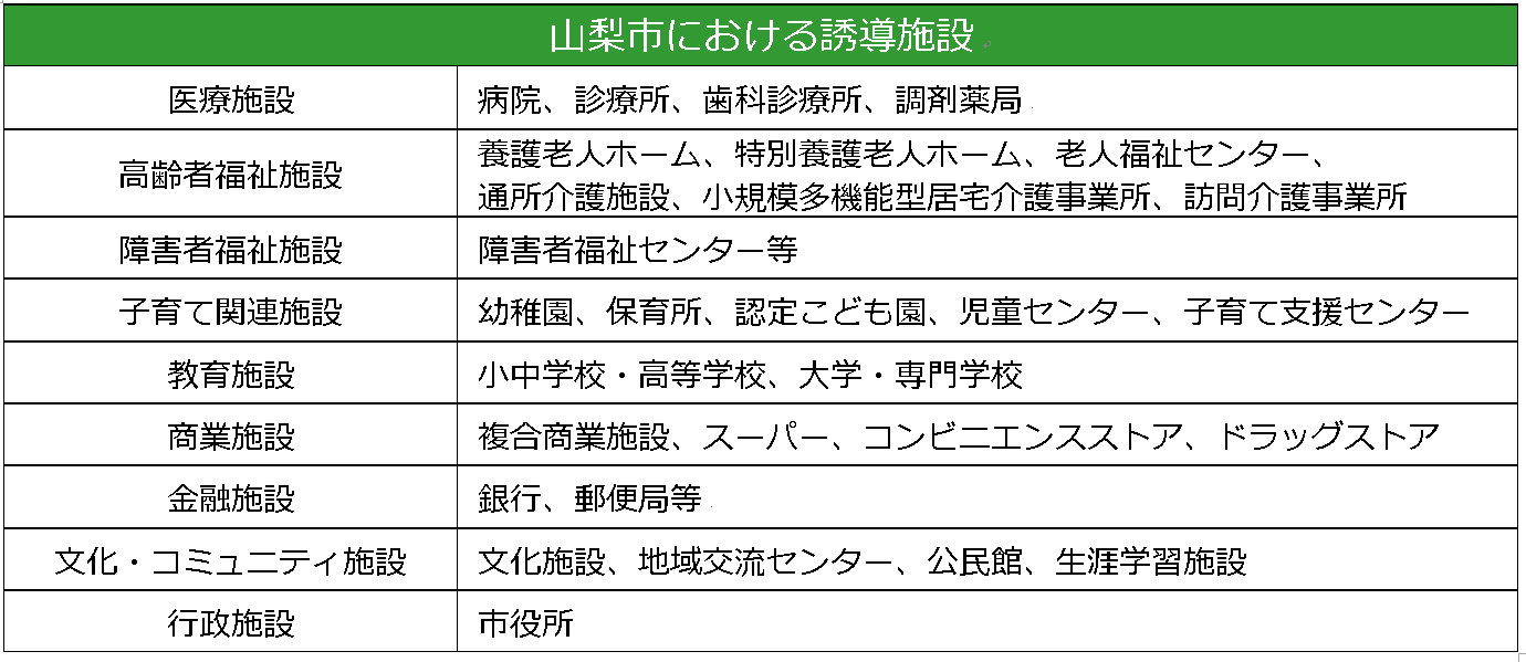 誘導施設の画像