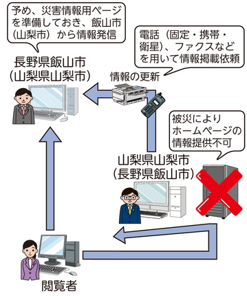 飯山市との災害連携