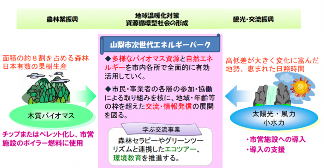 次世代エネルギーパークの説明画像