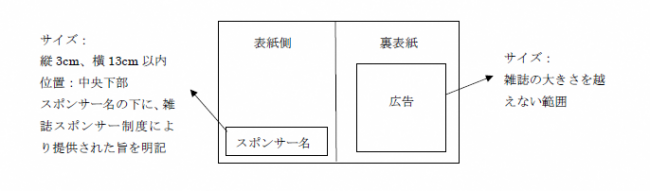 広告掲載の見本の図