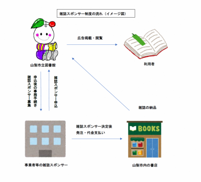 雑誌スポンサー　流れ