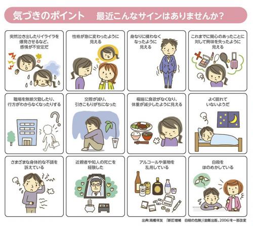 気づきのポイント
