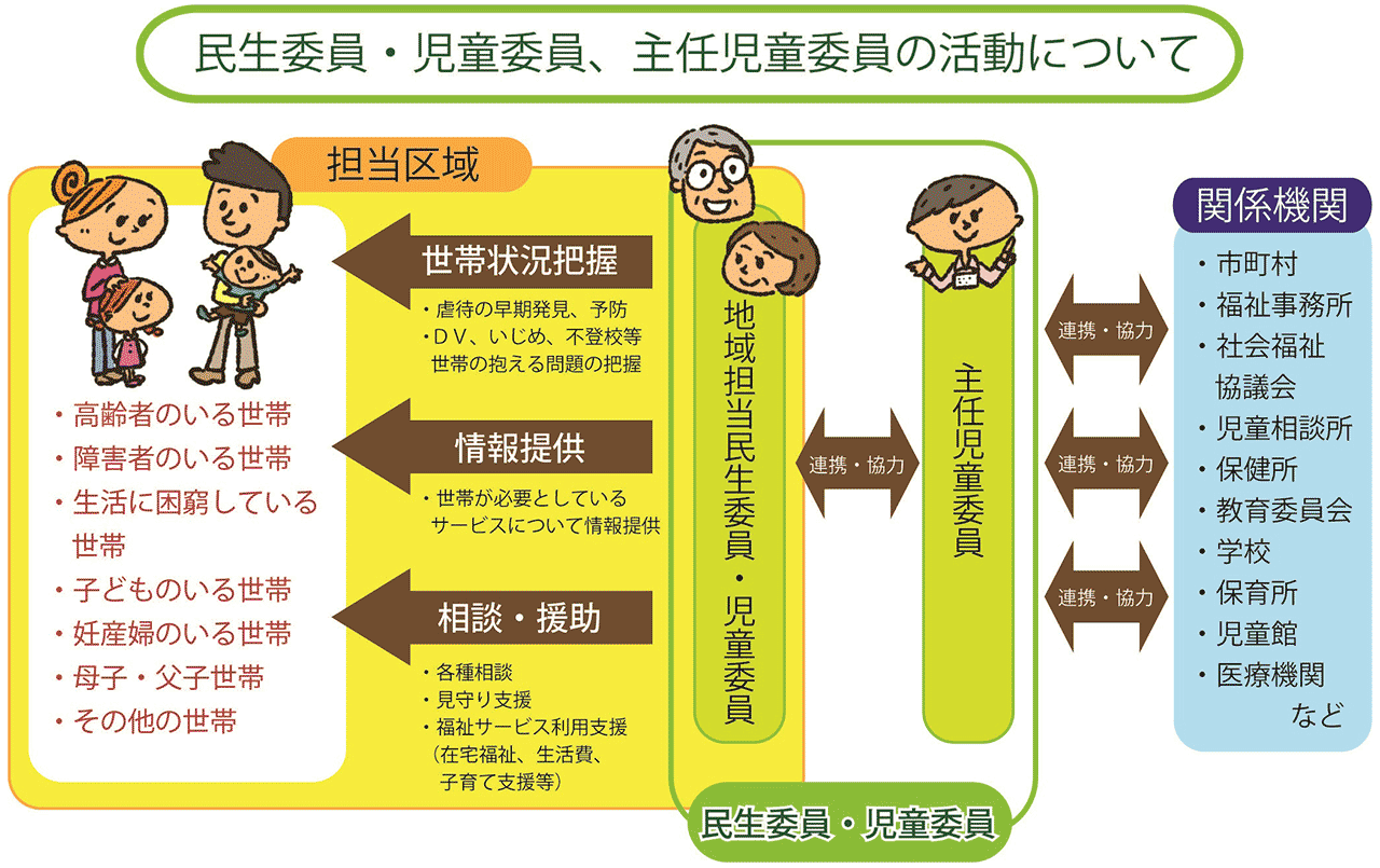 民生委員のしくみ