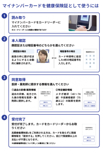 マイナ保険証の使用方法