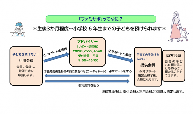 ファミサポ