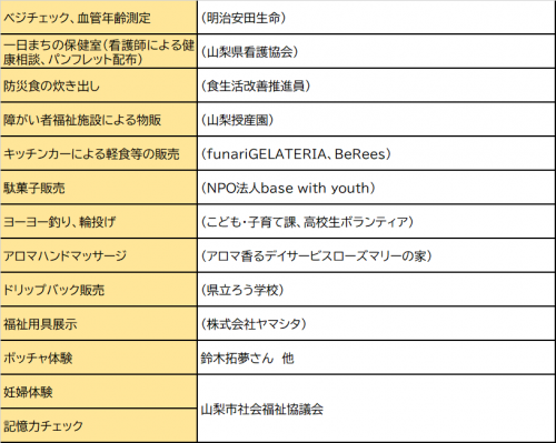 共有スペース提供団体