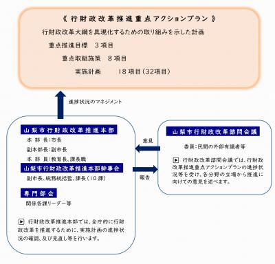高木市長へ第6次行財政改革大綱を手渡す藤原会長（左側）　令和8年2月26日、市長応接室にて