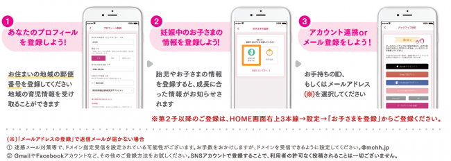 登録