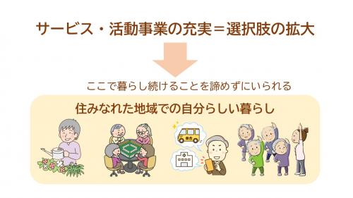 住み慣れた地域での自分らしい暮らし