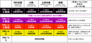 新しい気象情報