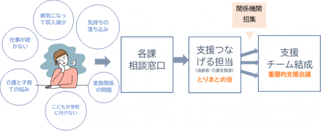 相談の流れ