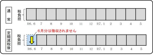 特別徴収