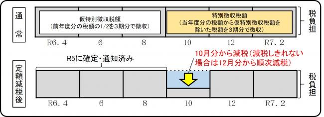 年金特徴